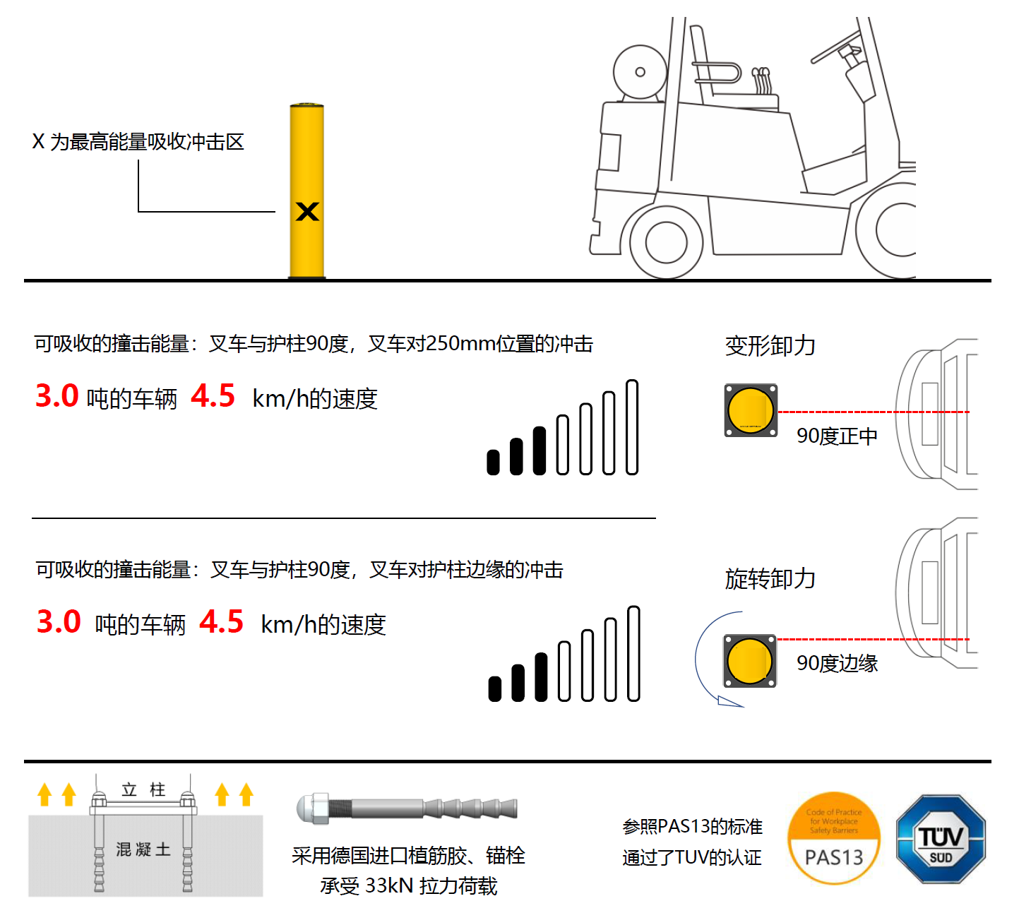 直径160mm柔性防撞柱插图1
