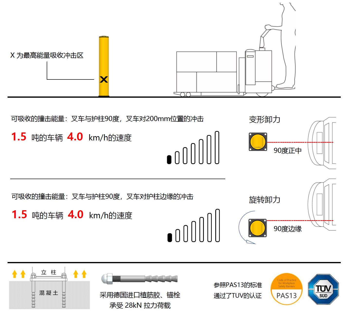 柔性防撞柱插图1