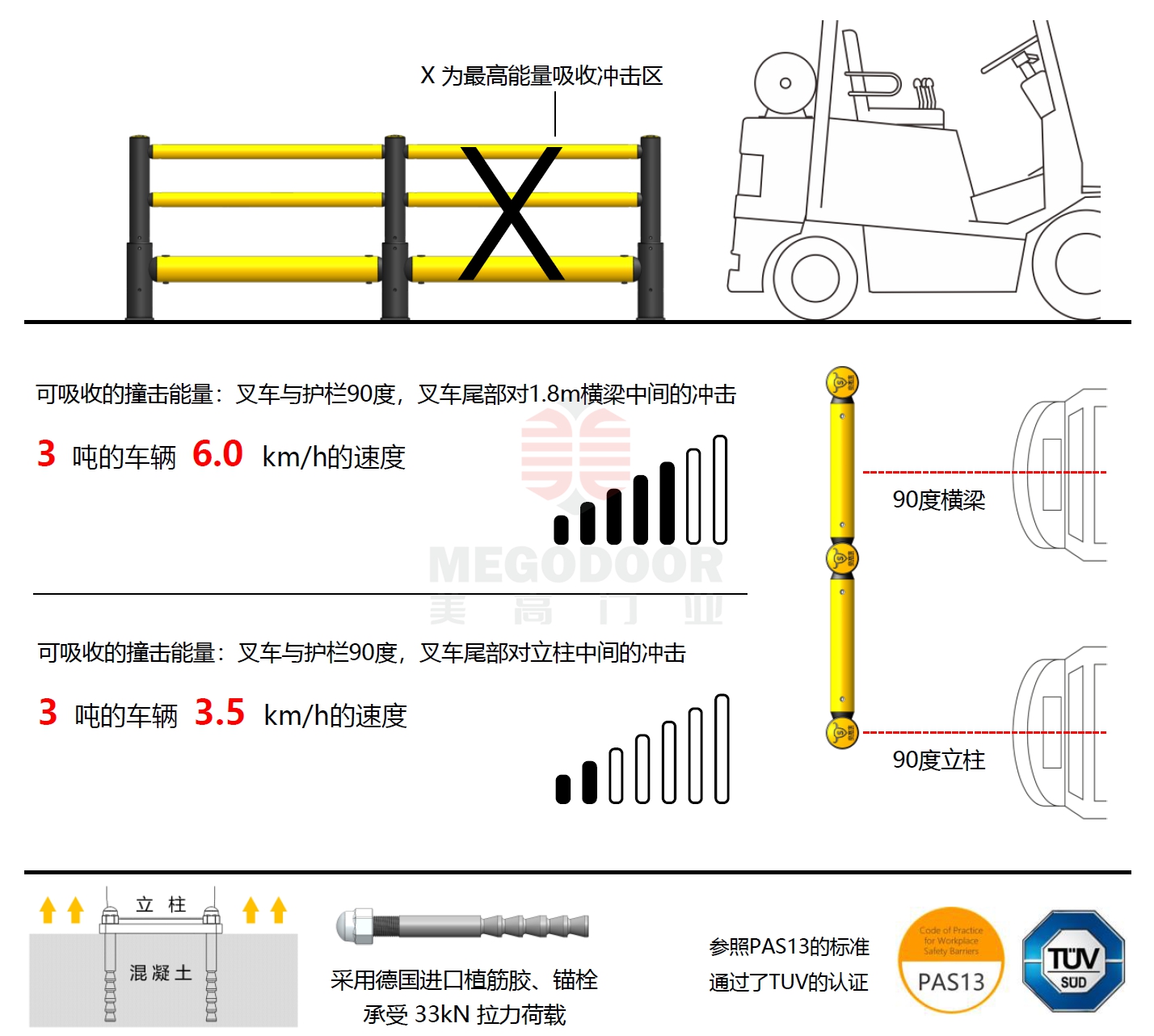 柔性防撞护栏插图